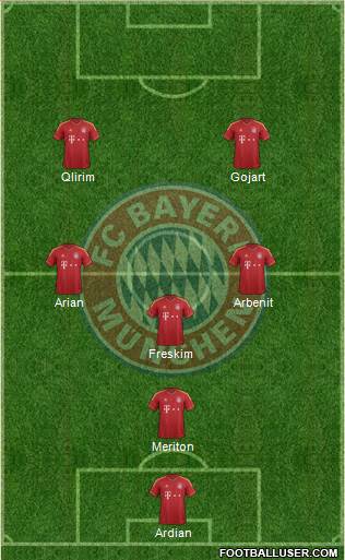 FC Bayern München Formation 2013