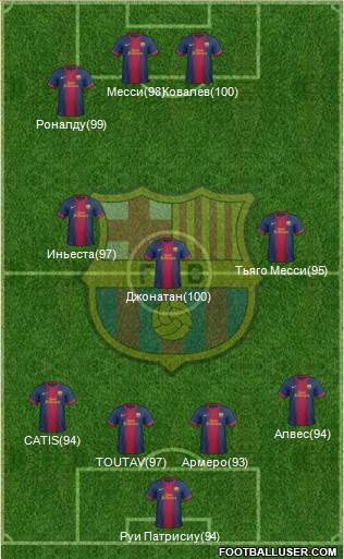 F.C. Barcelona Formation 2013