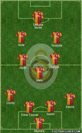 Galatasaray SK Formation 2013