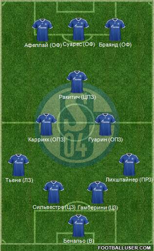 FC Schalke 04 Formation 2013