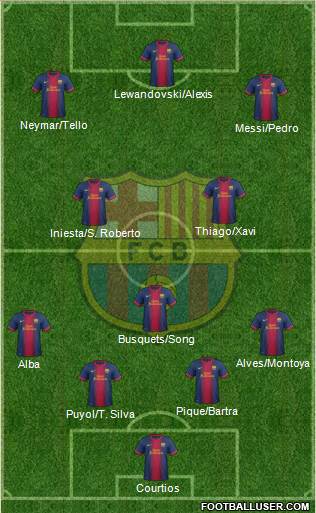 F.C. Barcelona Formation 2013