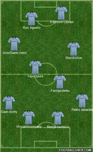 Manchester City Formation 2013