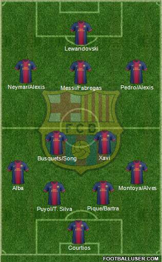 F.C. Barcelona Formation 2013
