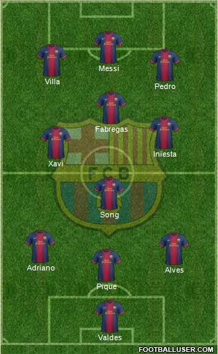 F.C. Barcelona Formation 2013