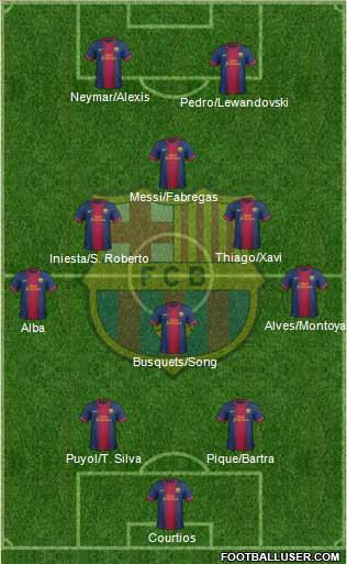 F.C. Barcelona Formation 2013
