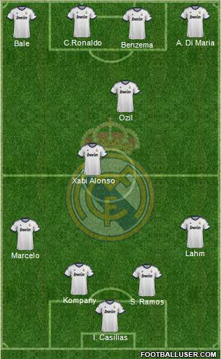Real Madrid C.F. Formation 2013