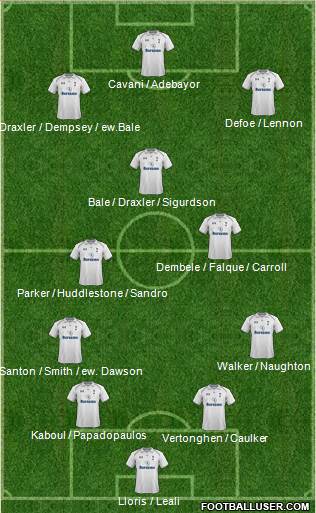 Tottenham Hotspur Formation 2013