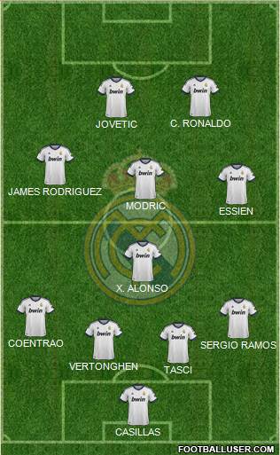 Real Madrid C.F. Formation 2013