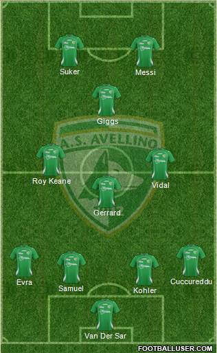 Avellino Formation 2013