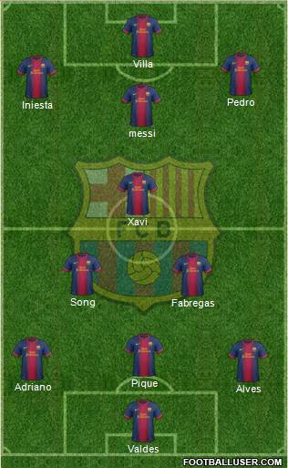 F.C. Barcelona Formation 2013
