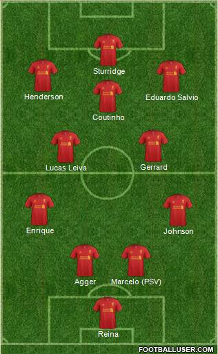 Liverpool Formation 2013