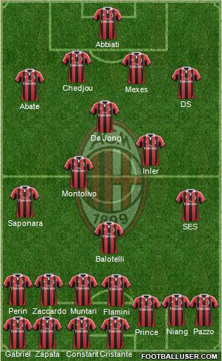 A.C. Milan Formation 2013