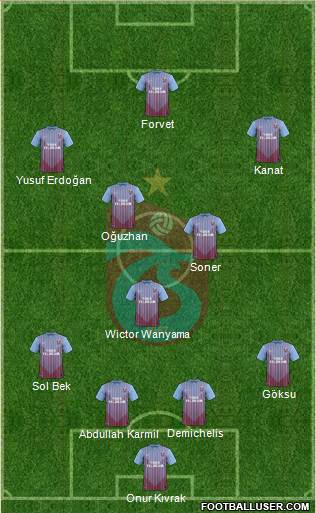 Trabzonspor Formation 2013