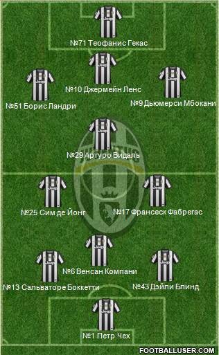 Juventus Formation 2013