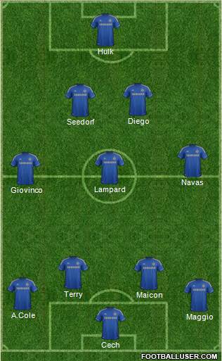 Chelsea Formation 2013