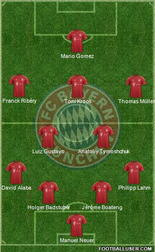 FC Bayern München Formation 2013