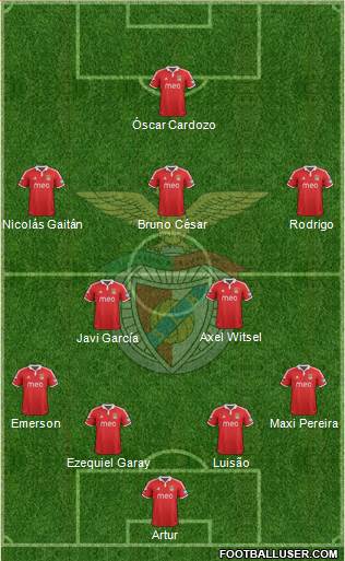Sport Lisboa e Benfica - SAD Formation 2013