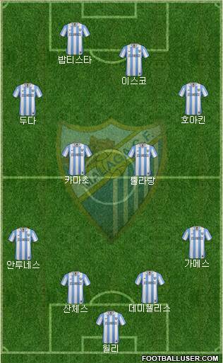 Málaga C.F., S.A.D. Formation 2013