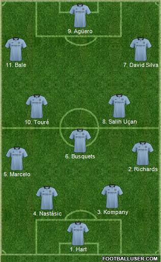 Manchester City Formation 2013