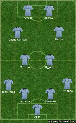 Manchester City Formation 2013