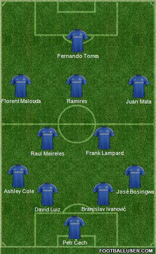 Chelsea Formation 2013