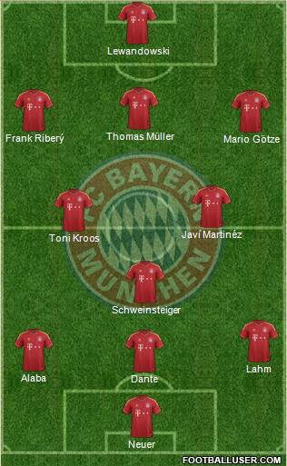 FC Bayern München Formation 2013