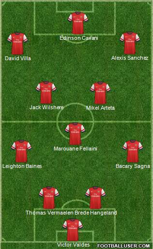 Arsenal Formation 2013