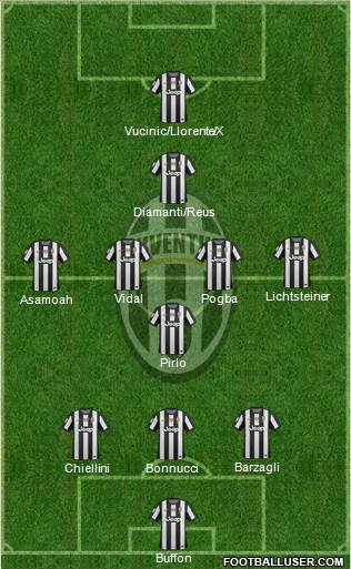 Juventus Formation 2013