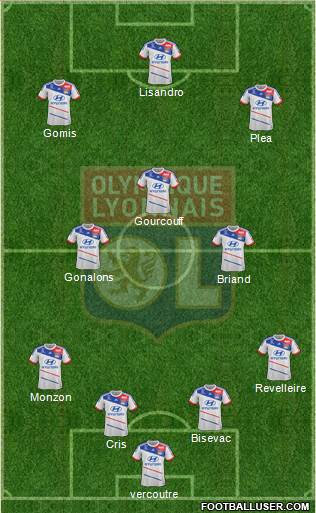 Olympique Lyonnais Formation 2013