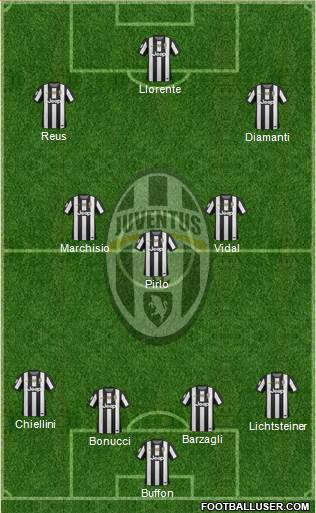 Juventus Formation 2013