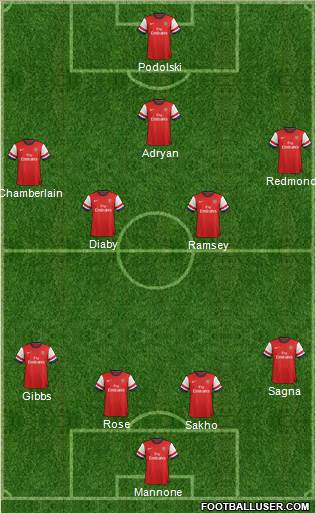 Arsenal Formation 2013