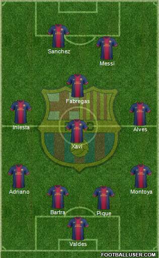 F.C. Barcelona Formation 2013