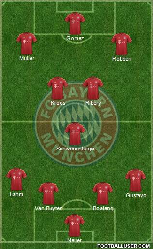 FC Bayern München Formation 2013
