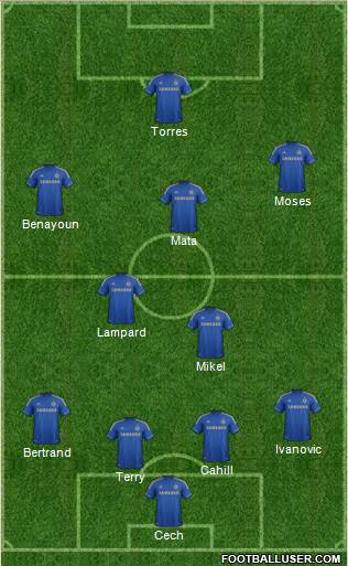 Chelsea Formation 2013