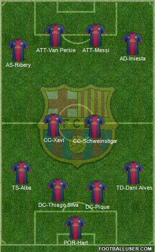 F.C. Barcelona Formation 2013