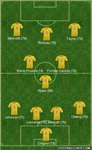 Oxford United Formation 2013
