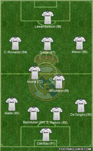 Real Madrid C.F. Formation 2013