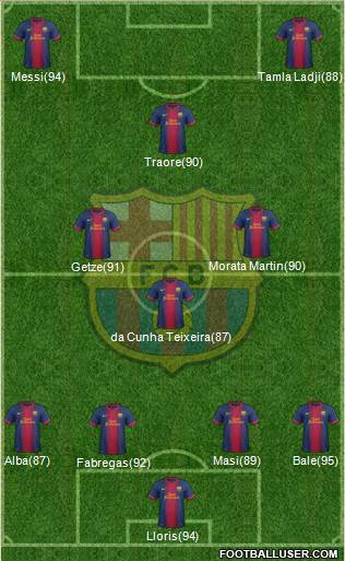 F.C. Barcelona Formation 2013