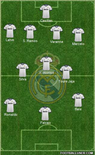 R. Madrid Castilla Formation 2013