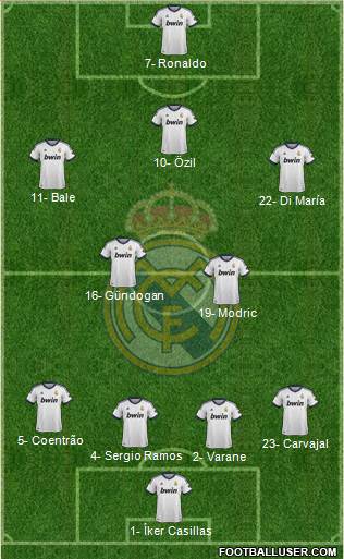Real Madrid C.F. Formation 2013