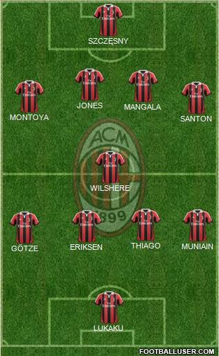 A.C. Milan Formation 2013