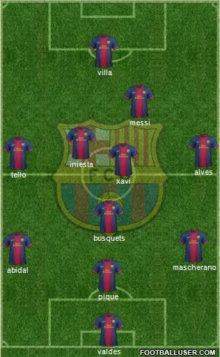 F.C. Barcelona Formation 2013