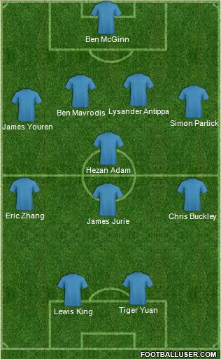 Australia Formation 2013