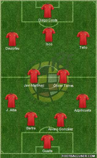 Spain Formation 2013