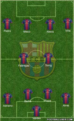 F.C. Barcelona Formation 2013