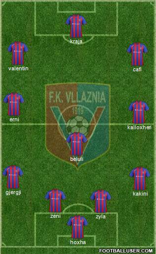 KS Vllaznia Shkodër Formation 2013