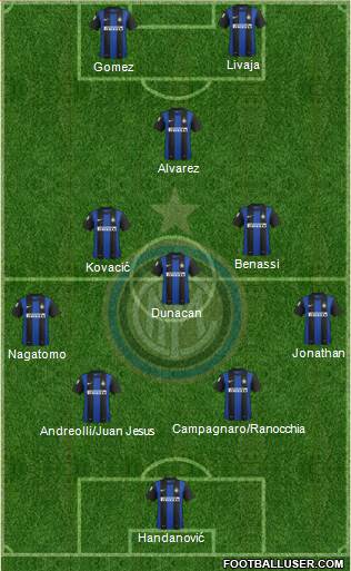 F.C. Internazionale Formation 2013