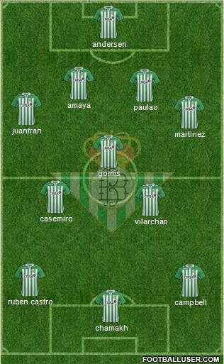 Real Betis B., S.A.D. Formation 2013