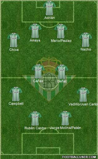 Real Betis B., S.A.D. Formation 2013