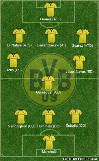Borussia Dortmund Formation 2013